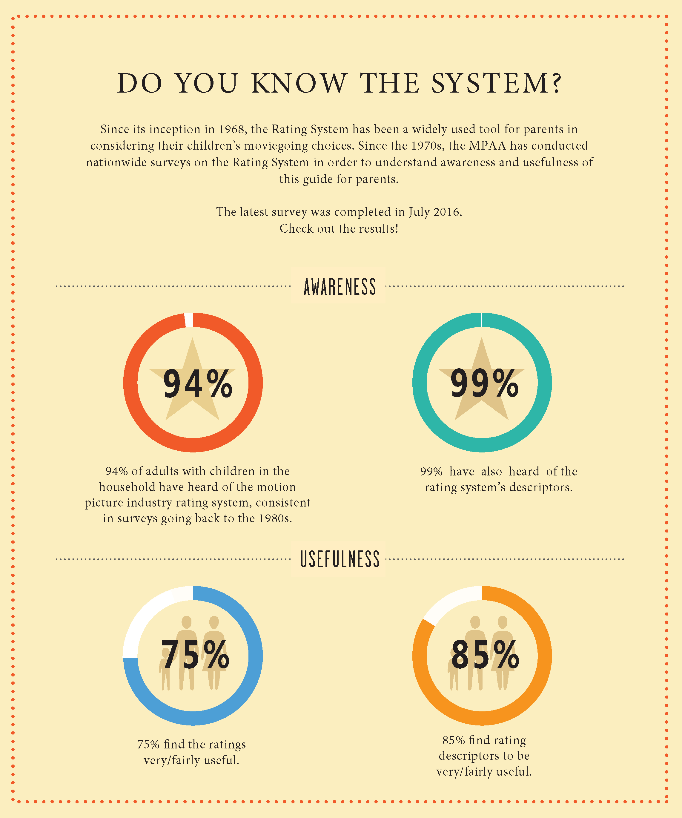 Ratings Policy